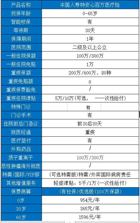 南充中國人壽保險公司地址，南充中國人壽保險有哪些百萬醫療保險？插圖4