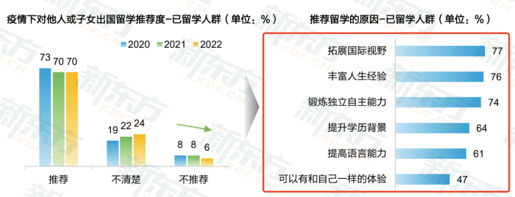 後疫情時代，還要不要送孩子出國留學？插圖22