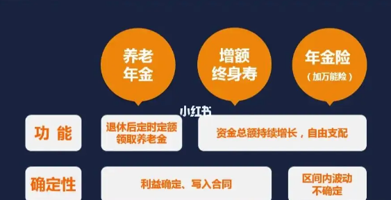 農銀愛永恒終身壽險，安全靠譜嗎？插圖