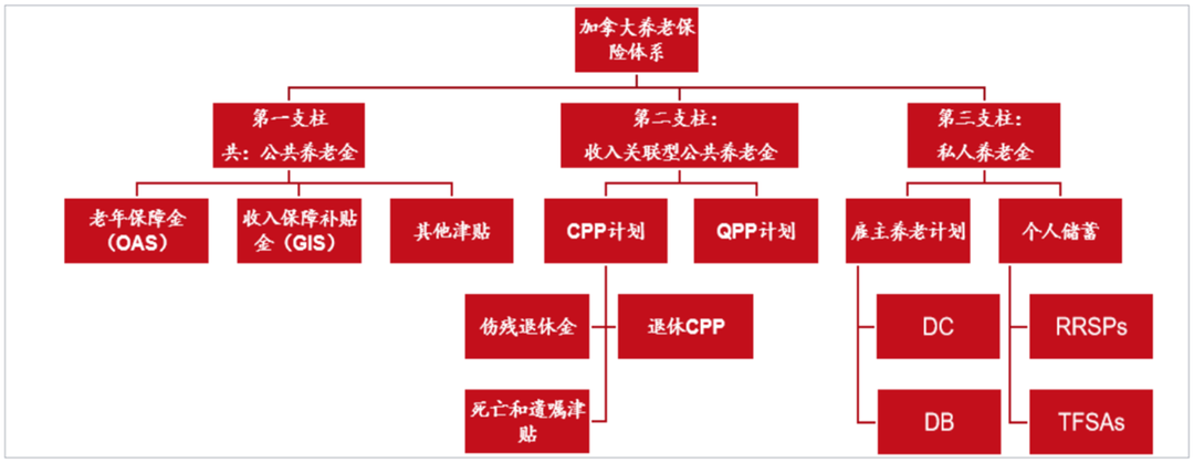 政府來養老？各國基本赛马会老品牌网站製度大盤點！插圖8