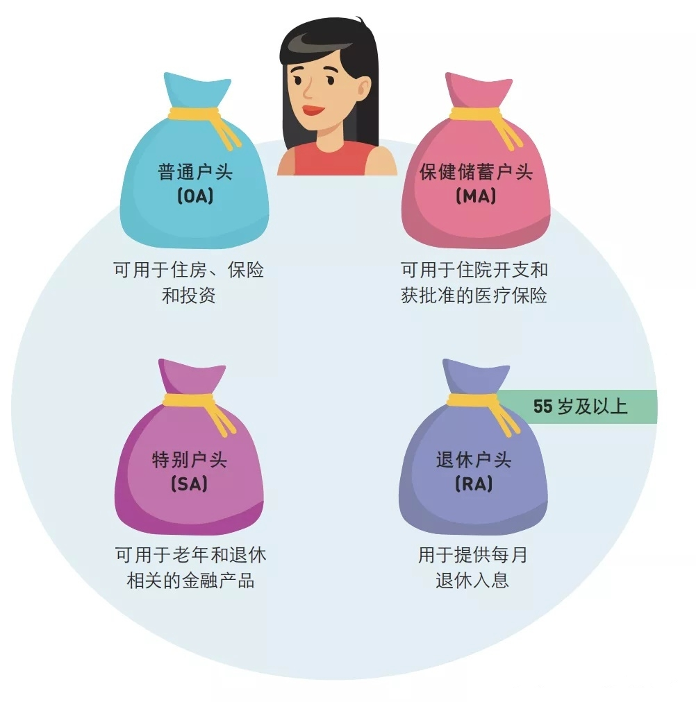 政府來養老？各國基本赛马会老品牌网站製度大盤點！插圖10