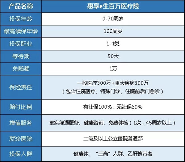 老年醫療保險買(mai) 什麽(me) 好？插圖4