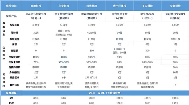 買(mai) 醫療保險劃算嗎？插圖2