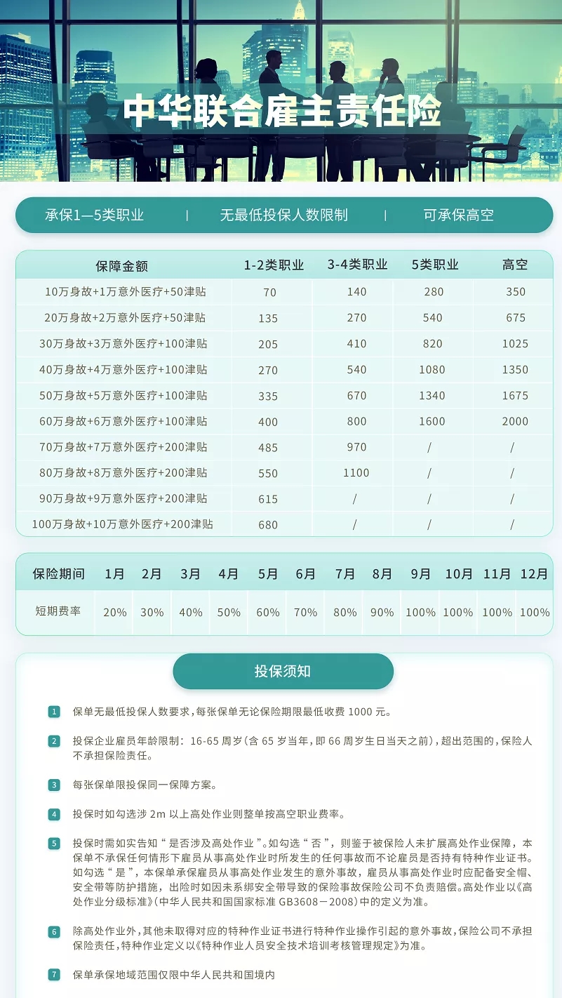 煙葉發酵工人，有沒有合適的雇主責任險可供選擇？插圖2