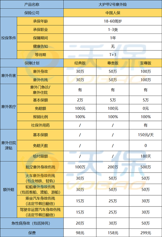 短期意外險價(jia) 格表插圖1