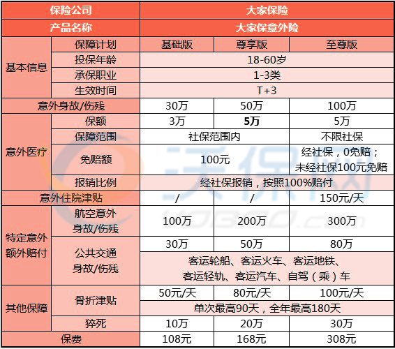 短期意外險價(jia) 格表插圖2