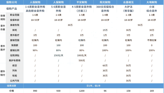 施工人員短期意外險怎麽(me) 樣？如何購買(mai) 施工人員短期意外險？插圖2