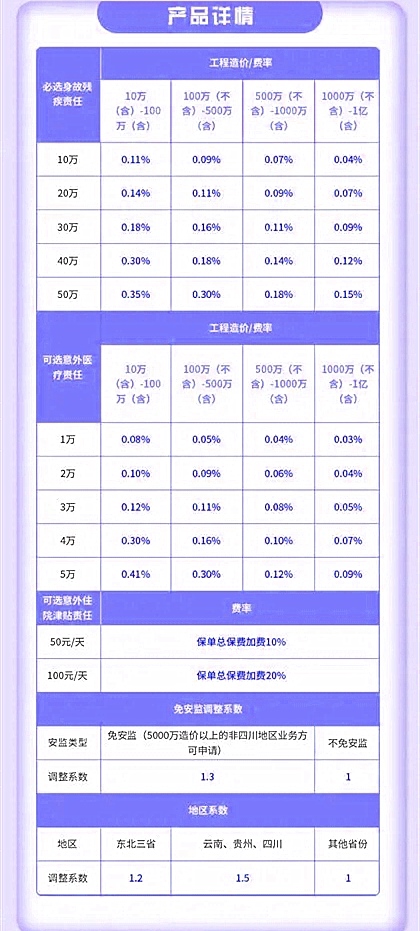 團體(ti) 意外險賠償(chang) 範圍插圖2