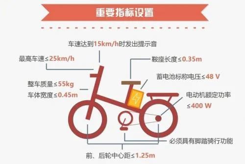 外賣小哥怎麽(me) 買(mai) 保險？電瓶車新規！插圖2