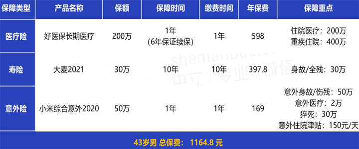 外賣小哥怎麽(me) 買(mai) 保險？電瓶車新規！插圖4
