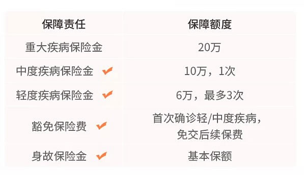 揚州重疾險多少錢？揚州人重疾險如何配置？插圖2