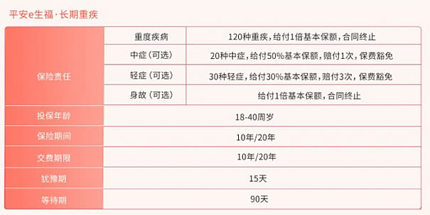 揚州重疾險多少錢？揚州人重疾險如何配置？插圖1