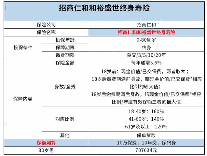 迪慶藏族自治州如何購買(mai) 壽險，迪慶人如何購買(mai) 終身壽險插圖2