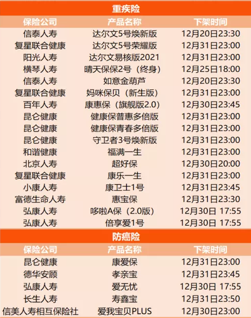 互聯網保險新規，互聯網保險下架最新情況！插圖4
