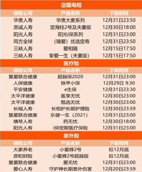 互聯網保險新規，互聯網保險下架最新情況！插圖6