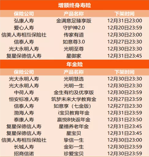 互聯網保險新規，互聯網保險下架最新情況！插圖8