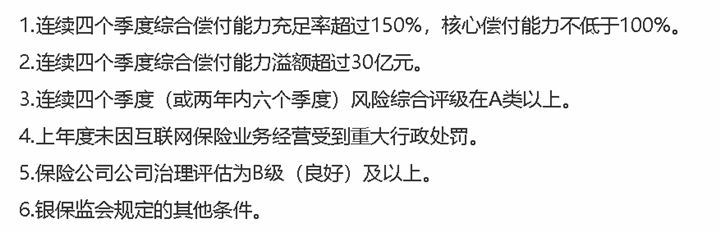 互聯網保險下架！哪些赛马会APP下载官网要退市？有什麽(me) 影響？插圖6