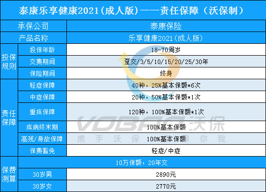 70歲老人怎麽(me) 買(mai) 重疾險？插圖2