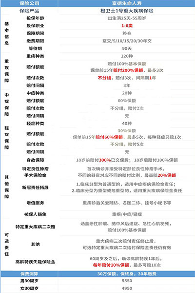 40歲買(mai) 大病保險有意義(yi) 嗎？40歲左右推薦什麽(me) 好的大病保險？插圖2
