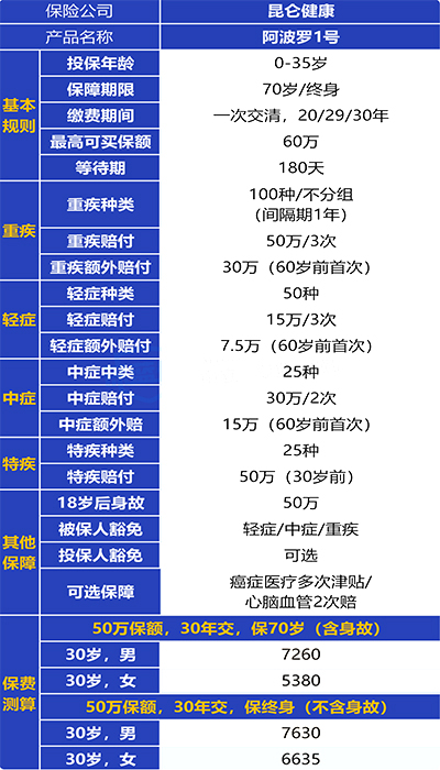 40歲買(mai) 大病保險有意義(yi) 嗎？40歲左右推薦什麽(me) 好的大病保險？插圖4