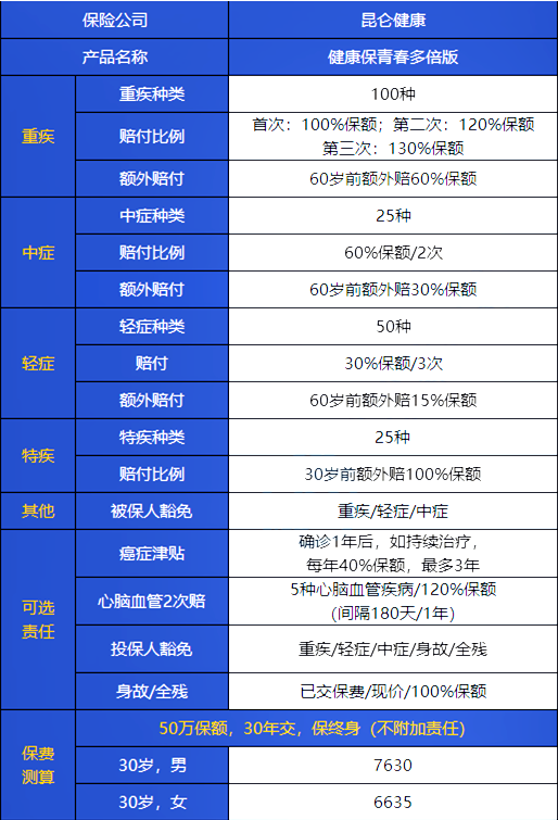 40歲買(mai) 大病保險有意義(yi) 嗎？40歲左右推薦什麽(me) 好的大病保險？插圖6