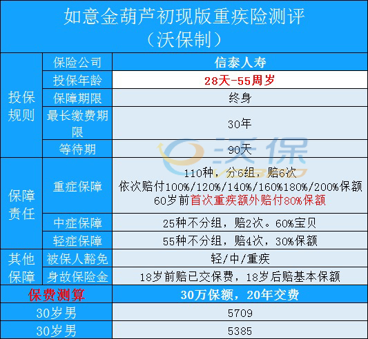 40歲買(mai) 大病保險有意義(yi) 嗎？40歲左右推薦什麽(me) 好的大病保險？插圖8