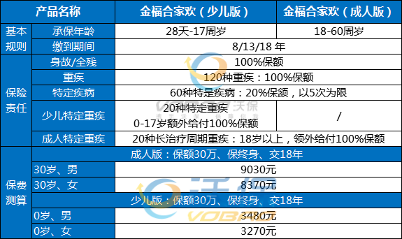 如何購買(mai) 浙江省大病保險插圖