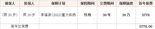 買(mai) 多家大病保險可以賠償(chang) 嗎？插圖