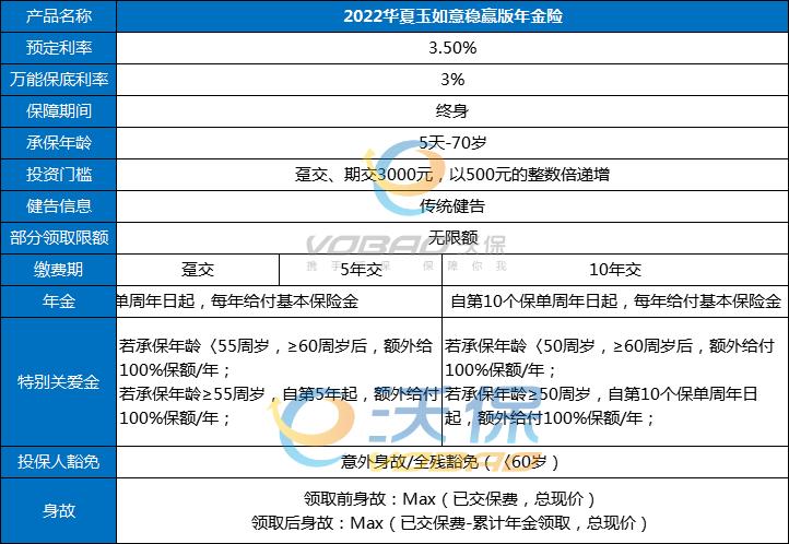 年金保險一年多少錢？插圖1