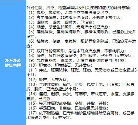 30萬(wan) 重疾險性價(jia) 比高，30萬(wan) 重疾險好還是50萬(wan) 好？插圖4