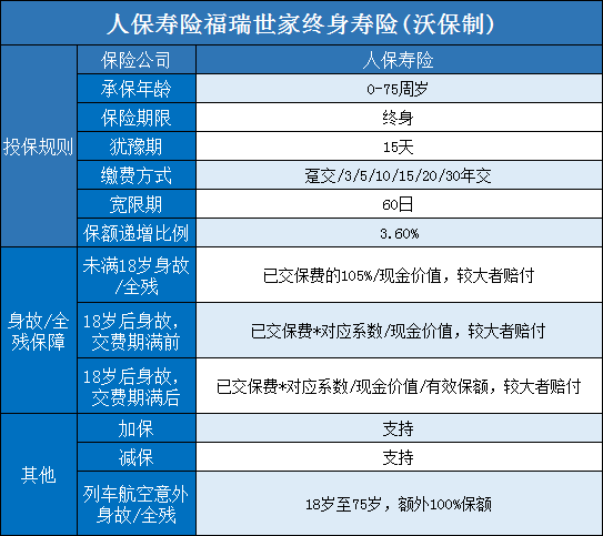 100萬(wan) 終身壽險的價(jia) 格，100萬(wan) 終身壽險一年交多少錢？插圖2