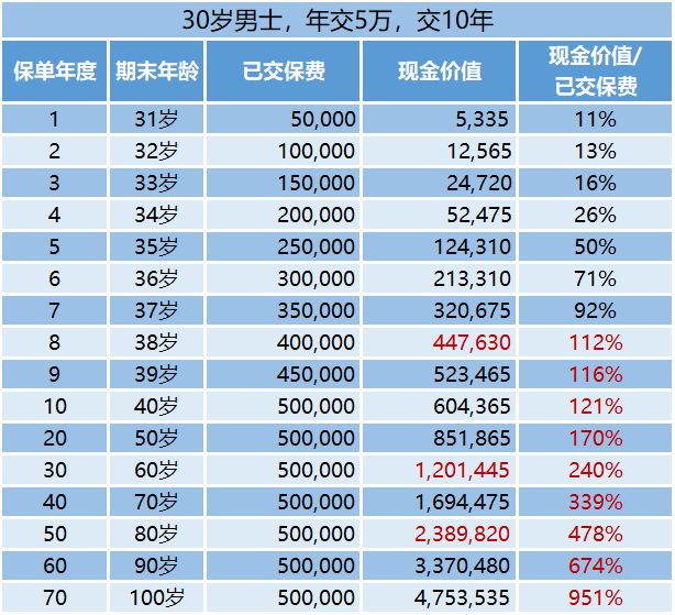 湖州壽險一年多少錢？插圖6