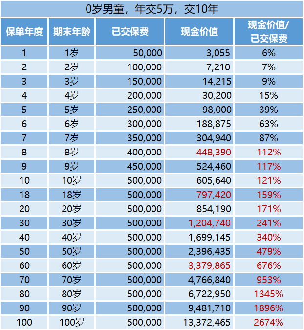 湖州壽險一年多少錢？插圖4