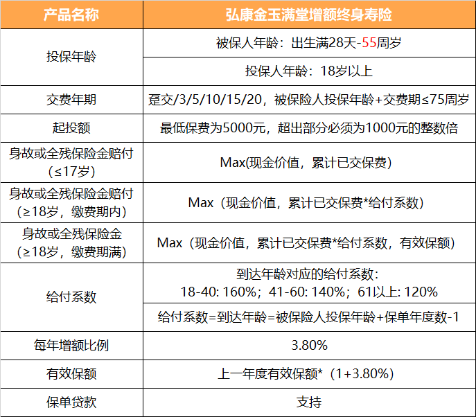 湖州壽險一年多少錢？插圖2