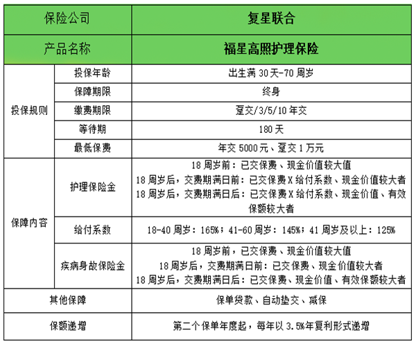 廣州長期護理保險怎麽(me) 樣？插圖1