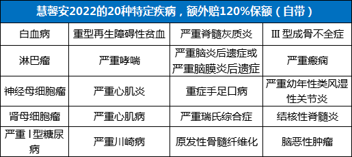 在哪裏購買(mai) 深圳兒(er) 童保險插圖4