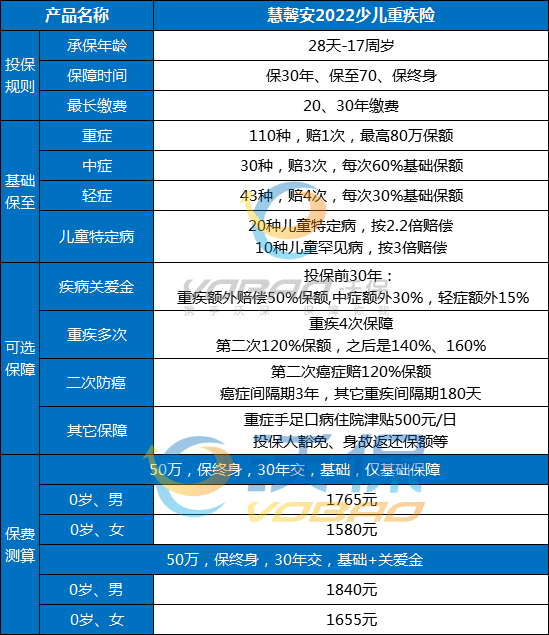 在哪裏購買(mai) 深圳兒(er) 童保險插圖2