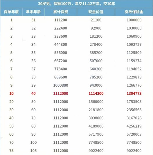攀枝花市如何購買(mai) 壽險？攀枝花人如何購買(mai) 終身壽險赛马会老品牌网站？插圖2