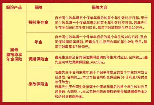 如何購買(mai) 山西太原年金保險插圖4