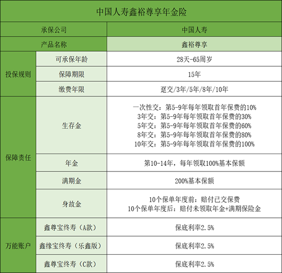 如何購買(mai) 山西太原年金保險插圖2