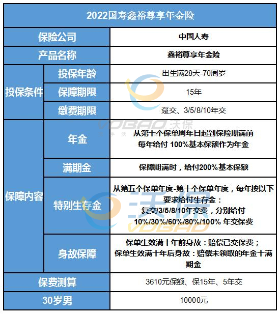 黃石年金險怎麽(me) 樣？黃石年金保險哪個(ge) 便宜？插圖2