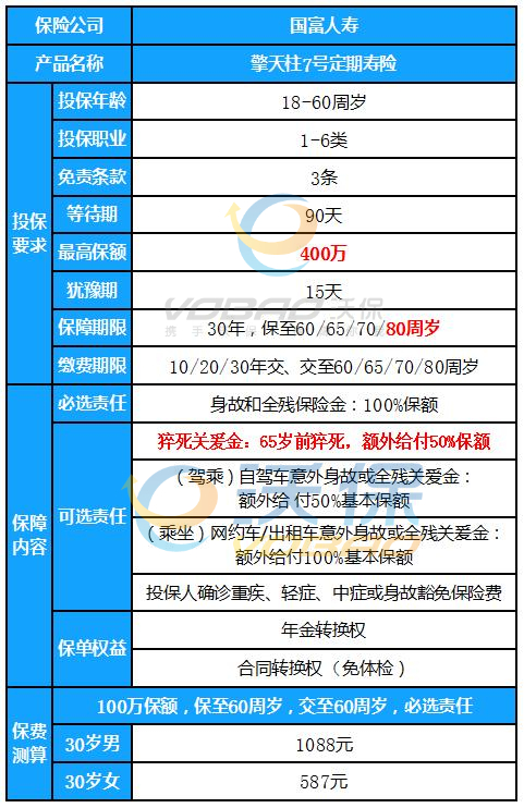 如何購買(mai) 信陽定期壽險插圖2