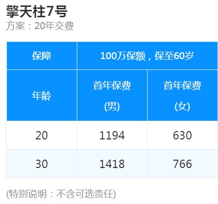 如何購買(mai) 信陽定期壽險插圖4