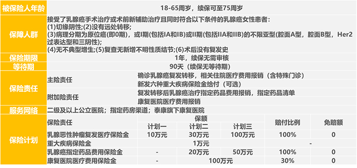 乳腺癌複發險上線！粉色衛士乳腺癌複發險多少錢？怎麽(me) 樣？插圖2