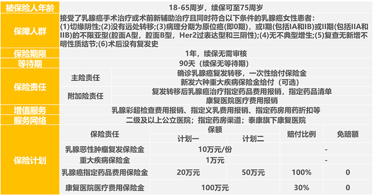 乳腺癌複發險上線！粉色衛士乳腺癌複發險多少錢？怎麽(me) 樣？插圖4