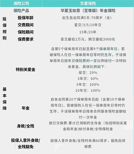 華夏人壽年金險，華夏人壽年金險怎麽(me) 樣？插圖2