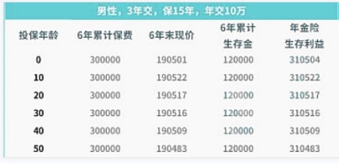 華夏人壽年金險，華夏人壽年金險怎麽(me) 樣？插圖4