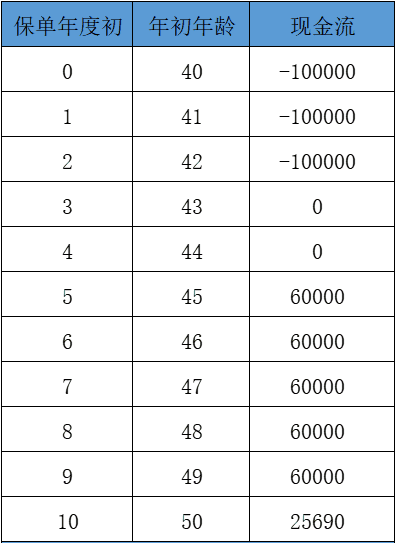淮安年金險值得買(mai) 嗎？插圖4