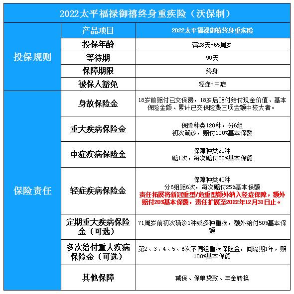 有必要買(mai) 終身大病保險嗎？買(mai) 終身大病保險好嗎？插圖2