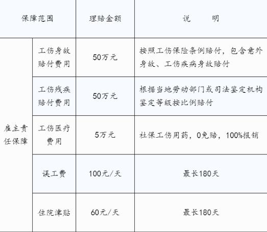 雇主責任險50萬(wan) ，雇主責任險50萬(wan) 多少？插圖2